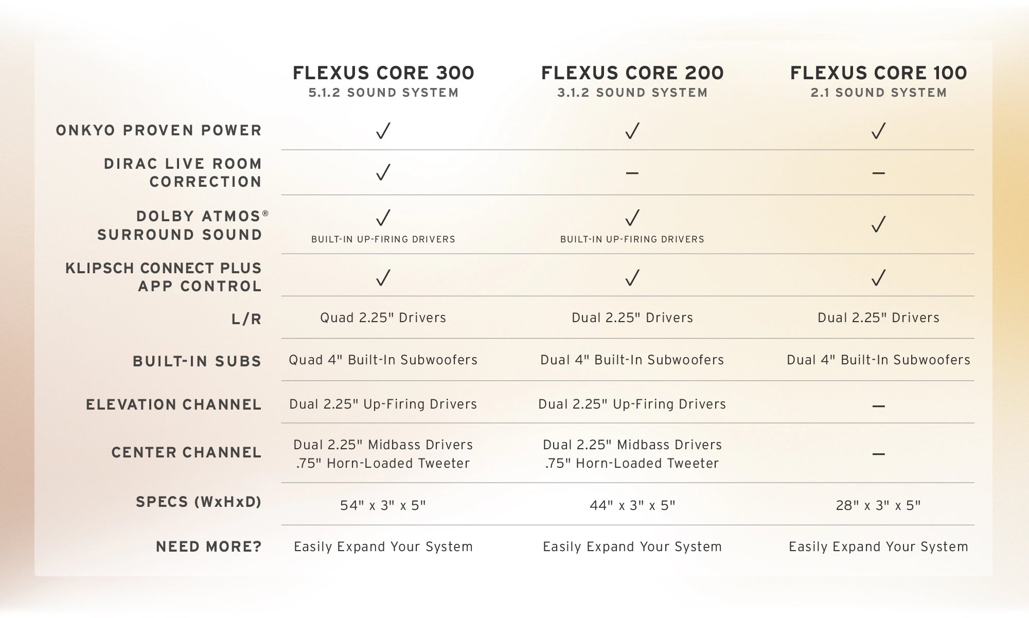 Klipsch - Flexus Core 100