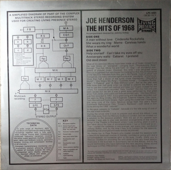 *The Hits Of 1968* - Joe Henderson