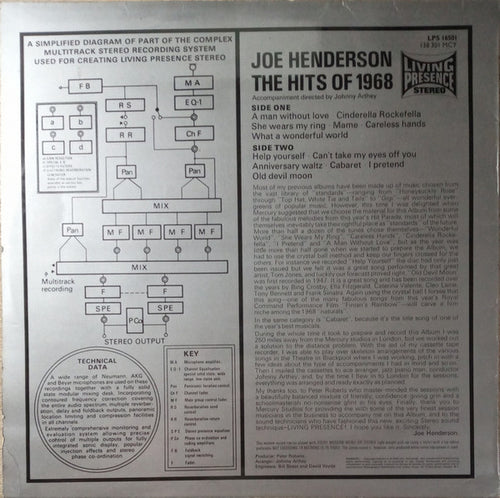 *The Hits Of 1968* - Joe Henderson